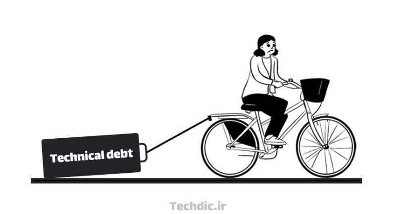 What is Technical Debt?