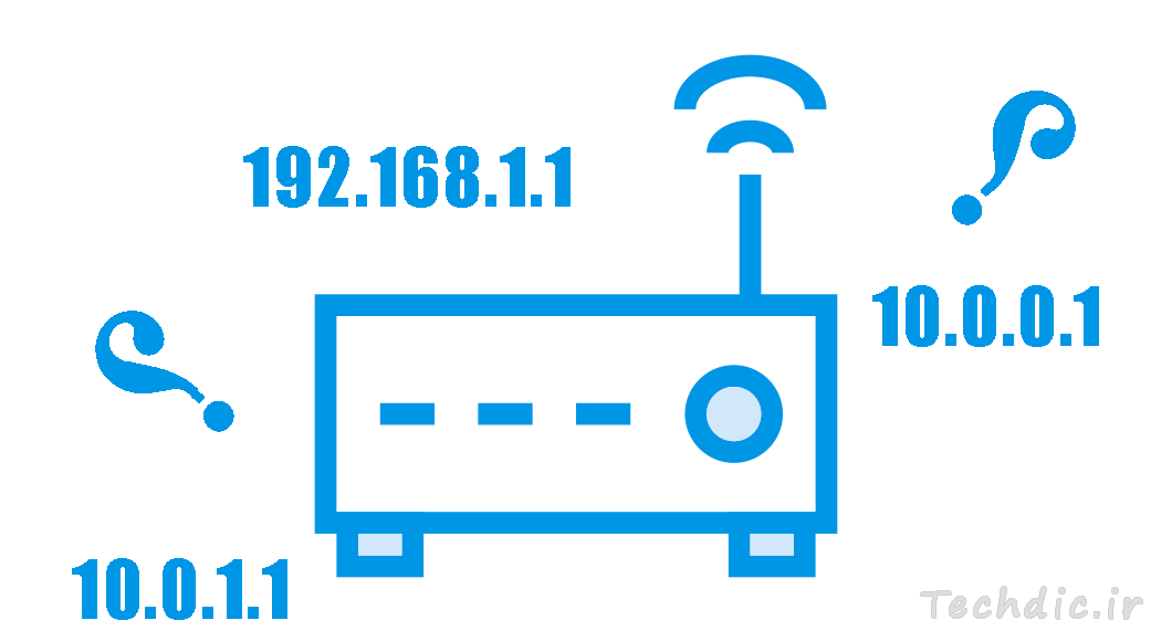 چگونه آدرس آی پی روتر خود را در سیستم عامل ویندوز پیدا کنیم؟