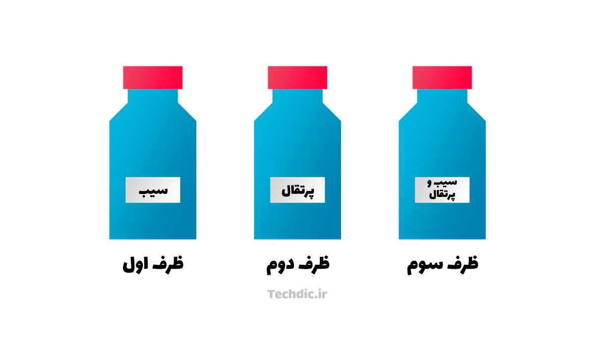 معمای ظرف های با برچسب اشتباه