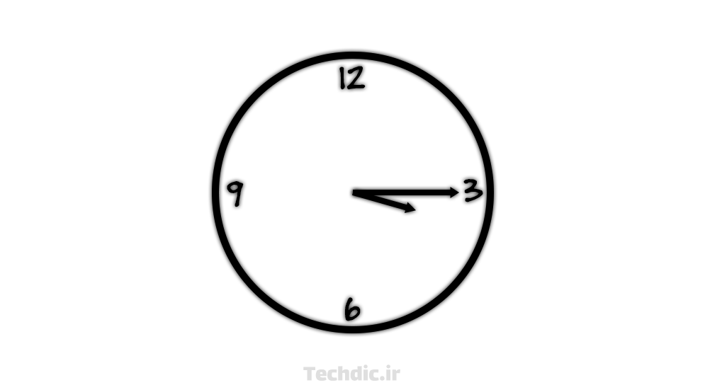 معمای زاویه بین عقربه های ساعت