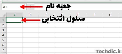 سلول انتخابی در اکسل و نام آن در جعبه نام